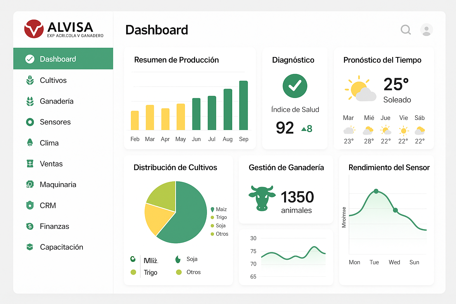 Dashboard ejecutivo