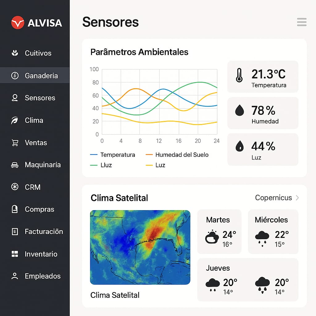 Sensores IoT